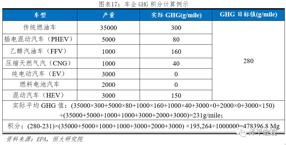 全球新能源汽车发展报告2020：百年未有之大变局