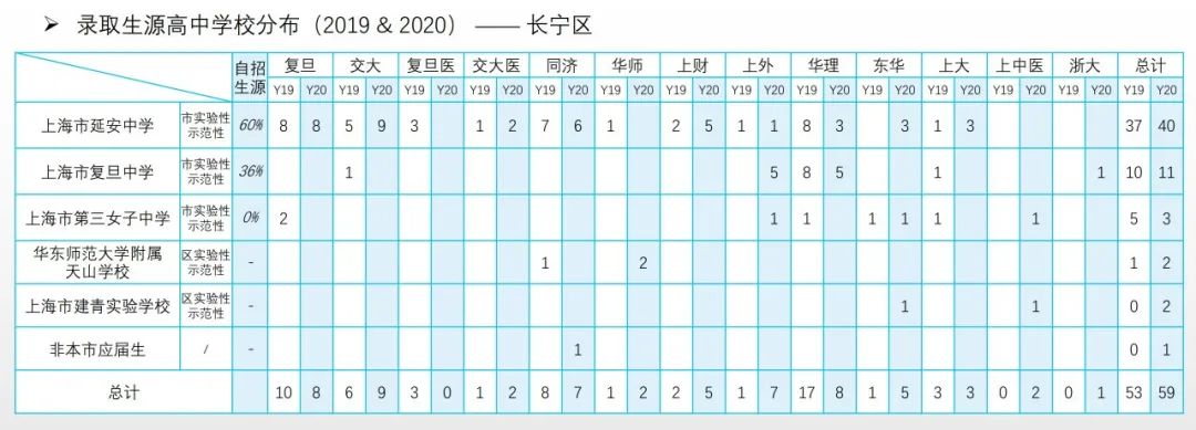 从近两年高考综评表现看16区哪些高中进步明显？