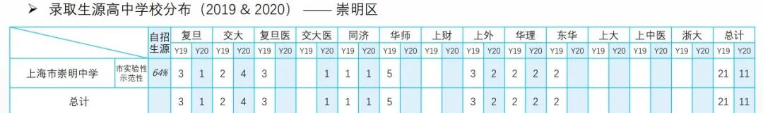 从近两年高考综评表现看16区哪些高中进步明显？