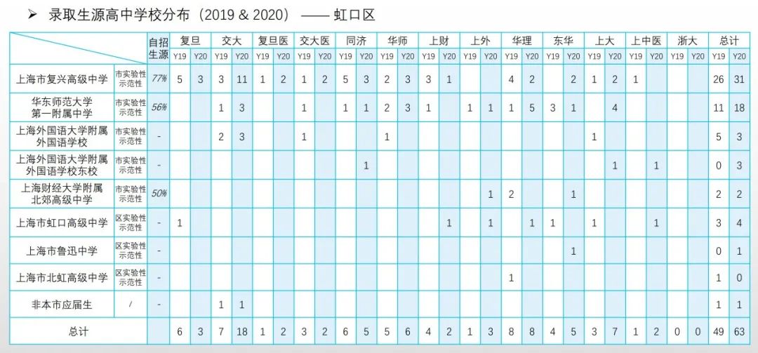 从近两年高考综评表现看16区哪些高中进步明显？