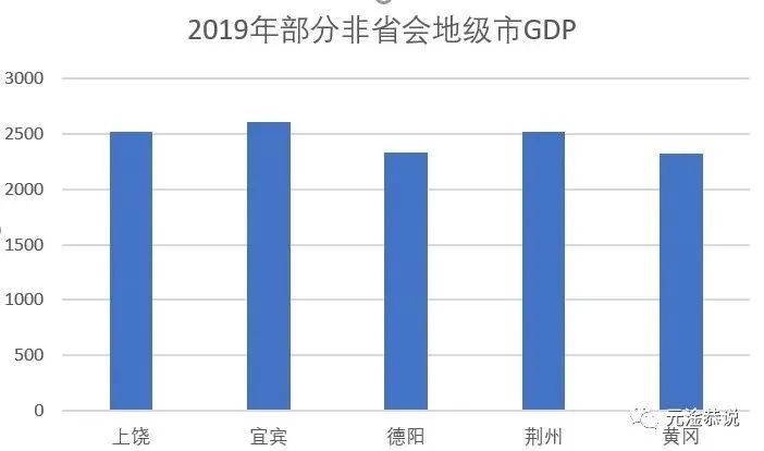 南昌被长沙、合肥日益抛离：“强省会”是内陆省份唯一可走的路了