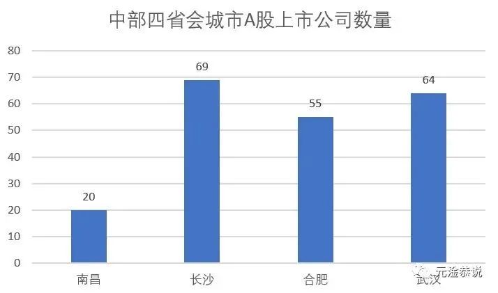 南昌被长沙、合肥日益抛离：“强省会”是内陆省份唯一可走的路了