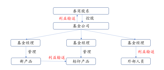 中国投资者踩雷大赏：让你血本无归的20种投资陷阱 | 米筐分享