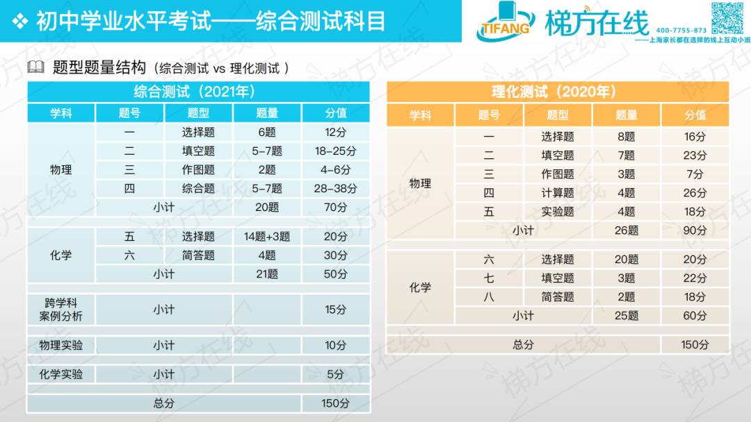 新中考综合测试科目全面剖析来了!跨学科案例分析究竟怎么考？