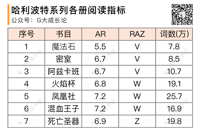 哈利波特是一个起点，而不是一个终点