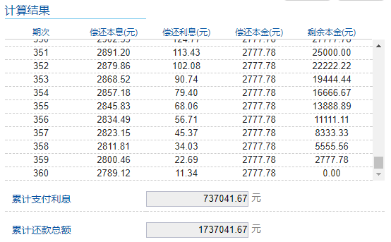 远方青木|隐藏在房贷里的那些秘密