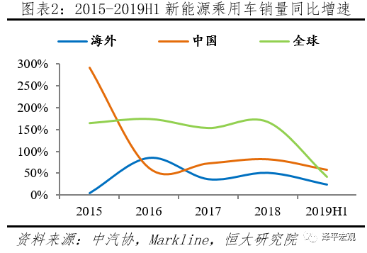 全球新能源汽车发展报告2020：百年未有之大变局