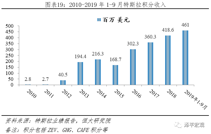 全球新能源汽车发展报告2020：百年未有之大变局