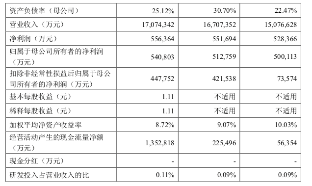 刚刚,2500亿巨鲸登陆创业板:年营收两个茅台,背后郭鹤年家族 刚刚,2500亿巨鲸登陆创业板:年营收两个茅台,背后郭鹤年家族