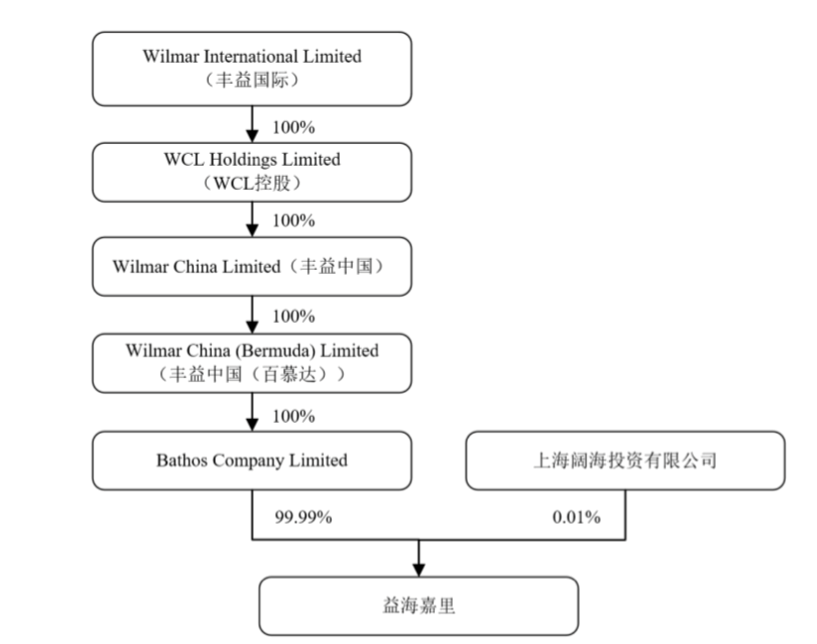 刚刚，2500亿巨鲸登陆创业板：年营收两个茅台，背后郭鹤年家族