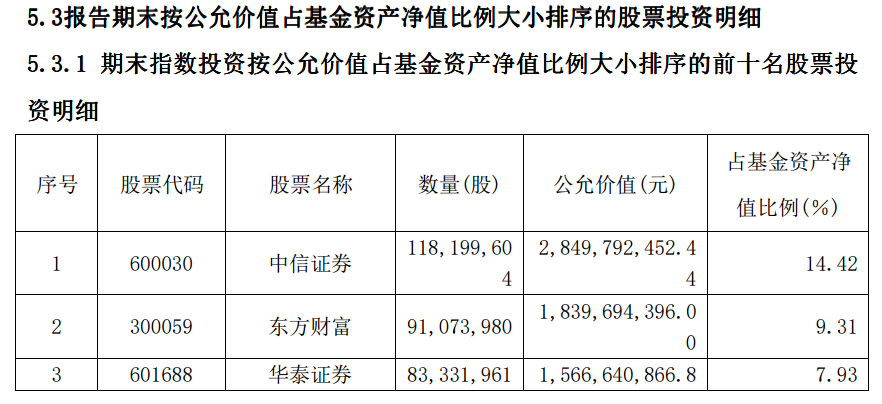 如果把股市比作战场，这个板块就是超级武器