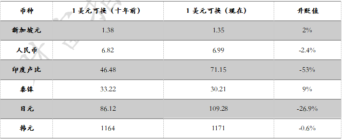 中国投资者踩雷大赏：让你血本无归的20种投资陷阱 | 米筐分享