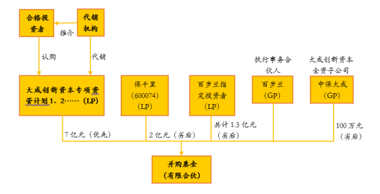 中国投资者踩雷大赏：让你血本无归的20种投资陷阱 | 米筐分享