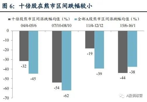 未来20只可能的十倍股！