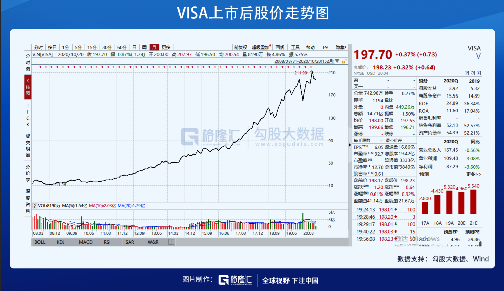 蚂蚁IPO系列之二：支付、印钞机与PaaS，兼论什么是世界上最好的商业模式