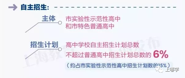 上海新中考录取规则详解！2022年开始，市重点录取方式将有大变化！不挑选生源的学校更有利！