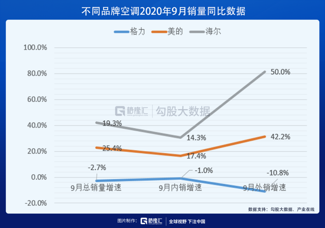 分化加剧，家电龙头有哪些不同的市场预期差？