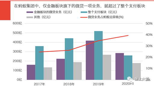 谁都可以抱怨监管，唯独蚂蚁不应该