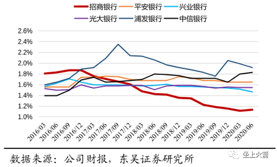 谁都可以抱怨监管，唯独蚂蚁不应该