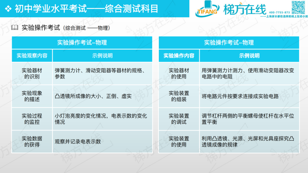 新中考综合测试科目全面剖析来了!跨学科案例分析究竟怎么考？