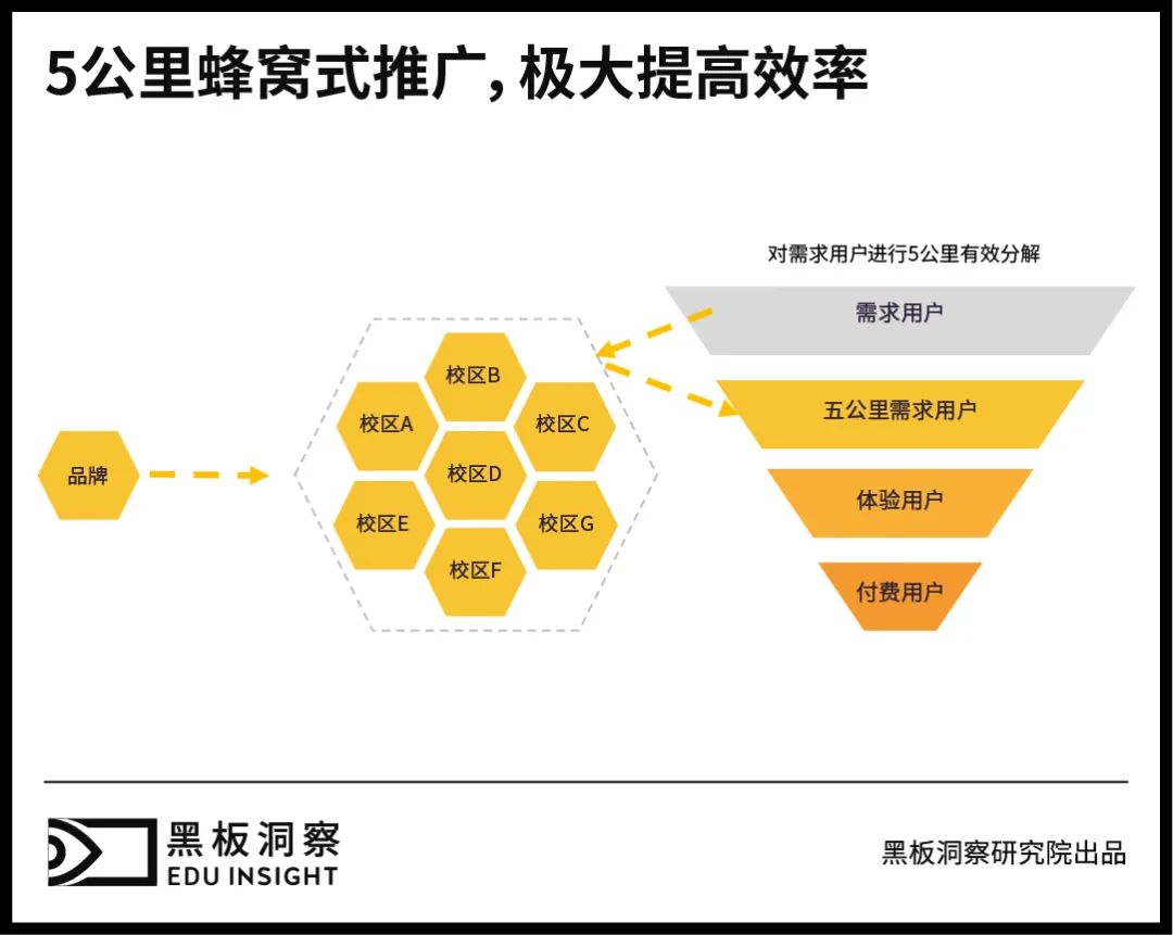 121万教培机构组成的消费场景,美团不光能点外卖,还能点课? 121万教培机构组成的消费场景,美团不光能点外卖,还能点课?