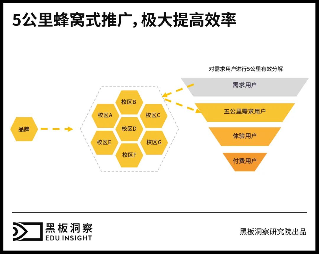 121万教培机构组成的消费场景，美团不光能点外卖，还能点课？