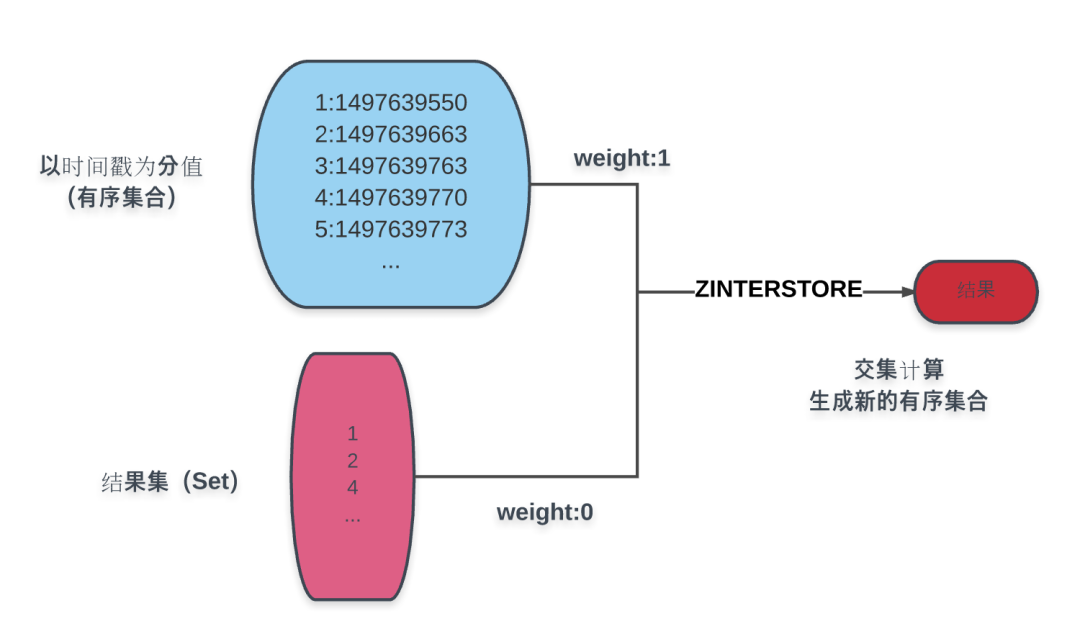 一步步实现 Redis 搜索引擎