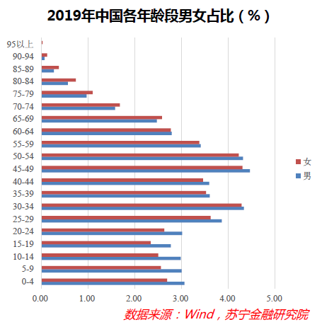 “单身经济”能量惊人，却也存在隐忧