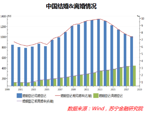 “单身经济”能量惊人，却也存在隐忧