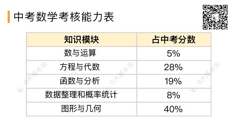 家里有个普娃，数学该怎么弄？