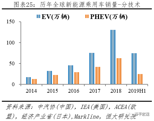 全球新能源汽车发展报告2020：百年未有之大变局