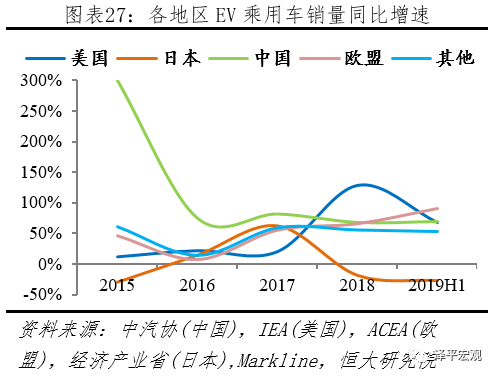 全球新能源汽车发展报告2020：百年未有之大变局