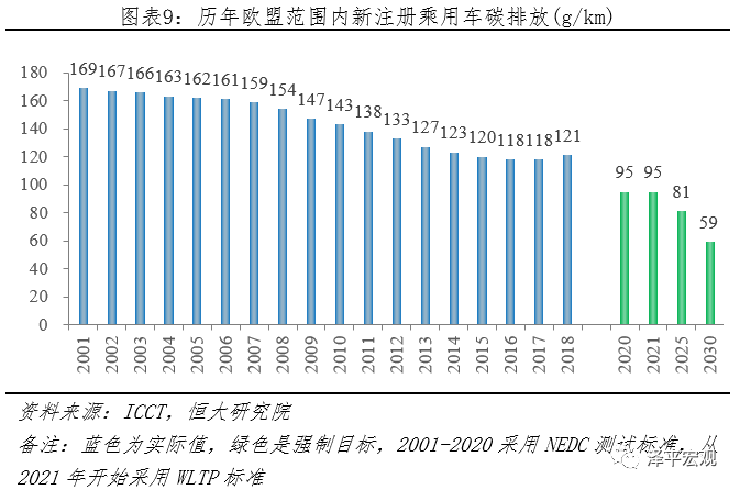 全球新能源汽车发展报告2020：百年未有之大变局