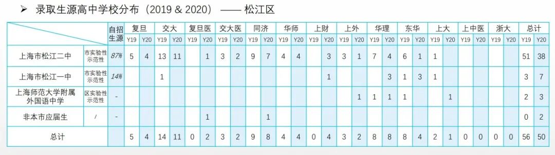 从近两年高考综评表现看16区哪些高中进步明显？