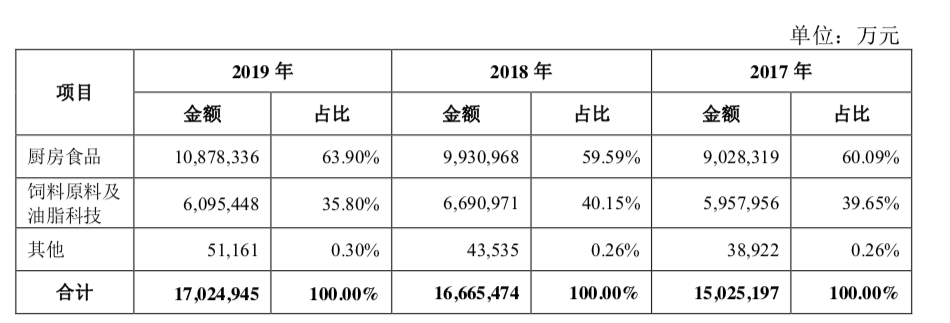 刚刚,2500亿巨鲸登陆创业板:年营收两个茅台,背后郭鹤年家族 刚刚,2500亿巨鲸登陆创业板:年营收两个茅台,背后郭鹤年家族