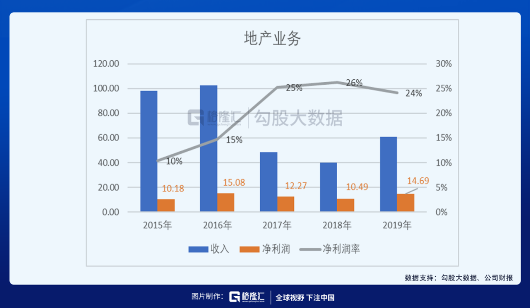 炒房or炒股？小孩子才做选择题