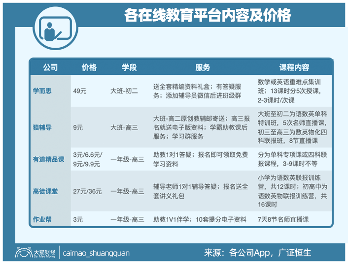 一天砸一亿广告费,80%都会死,这个大泡沫啥时候破? 一天砸一亿广告费,80%都会死,这个大泡沫啥时候破?