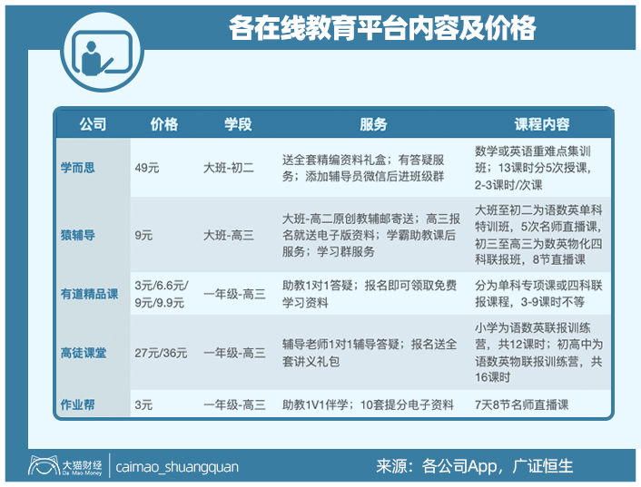 一天砸一亿广告费，80%都会死，这个大泡沫啥时候破？