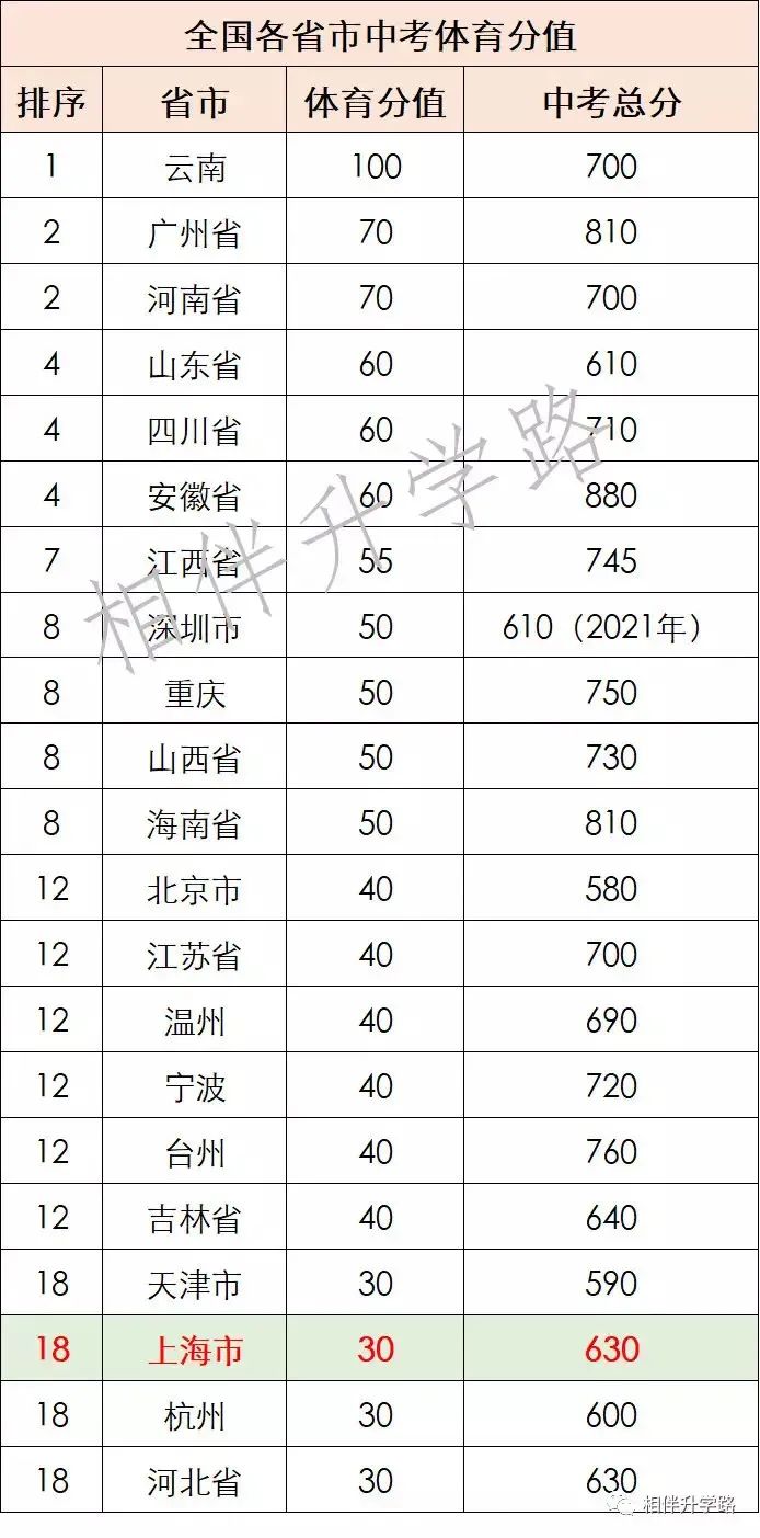 当家长们反对艺术纳入中考时,究竟在反对什么? 当家长们反对艺术纳入中考时,究竟在反对什么?