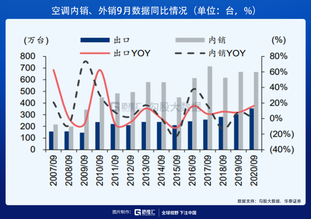 分化加剧，家电龙头有哪些不同的市场预期差？