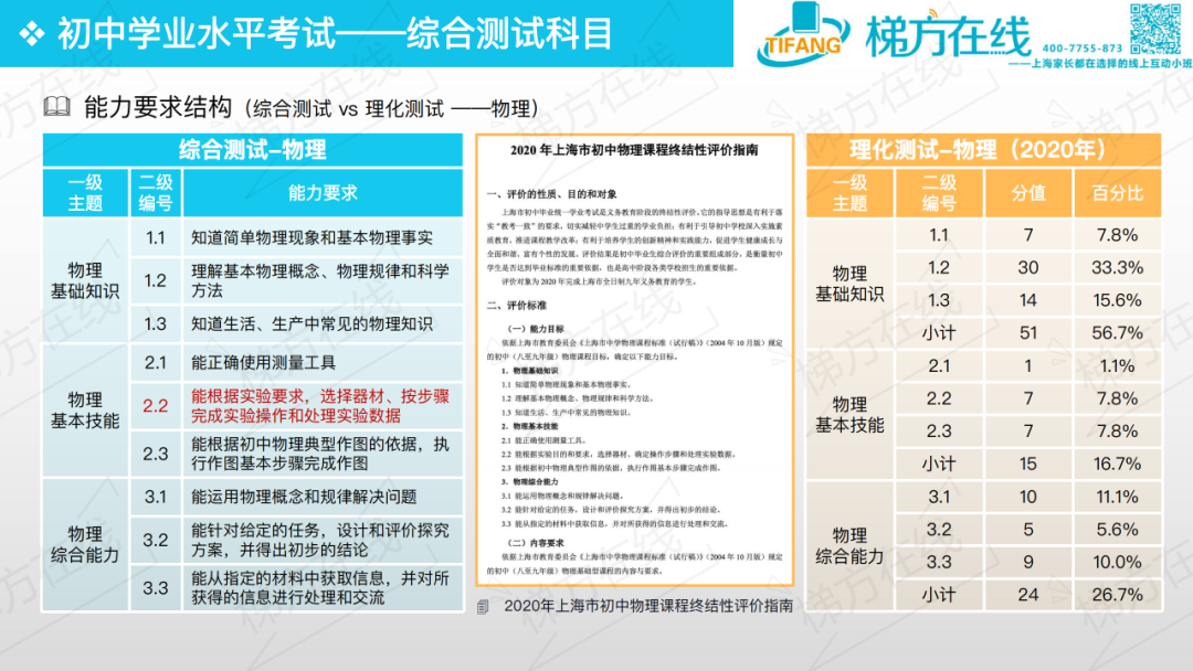 新中考综合测试科目全面剖析来了!跨学科案例分析究竟怎么考？