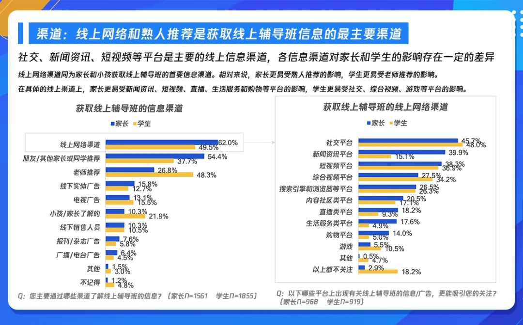 把握时代变革机遇，《K12在线教育行业广告策略用户调研报告》发布