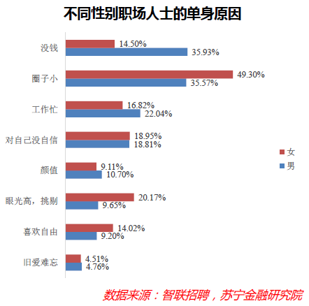 “单身经济”能量惊人，却也存在隐忧