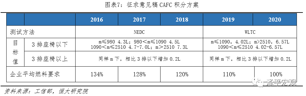 全球新能源汽车发展报告2020：百年未有之大变局