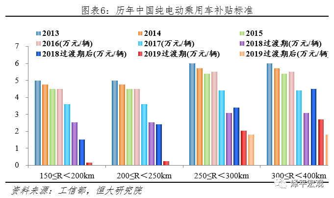 全球新能源汽车发展报告2020：百年未有之大变局