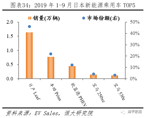 全球新能源汽车发展报告2020：百年未有之大变局