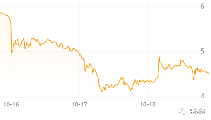 OK币这次很不OK。