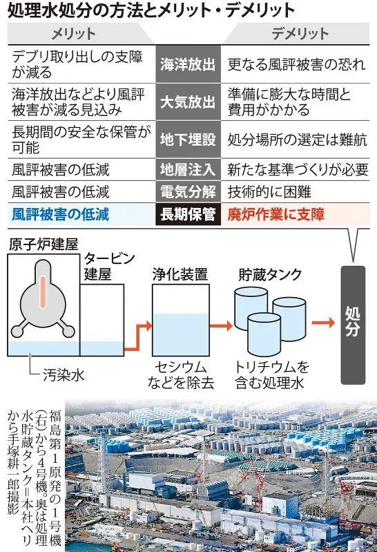 日本决定将核污水排向大海，真的别无选择了吗？