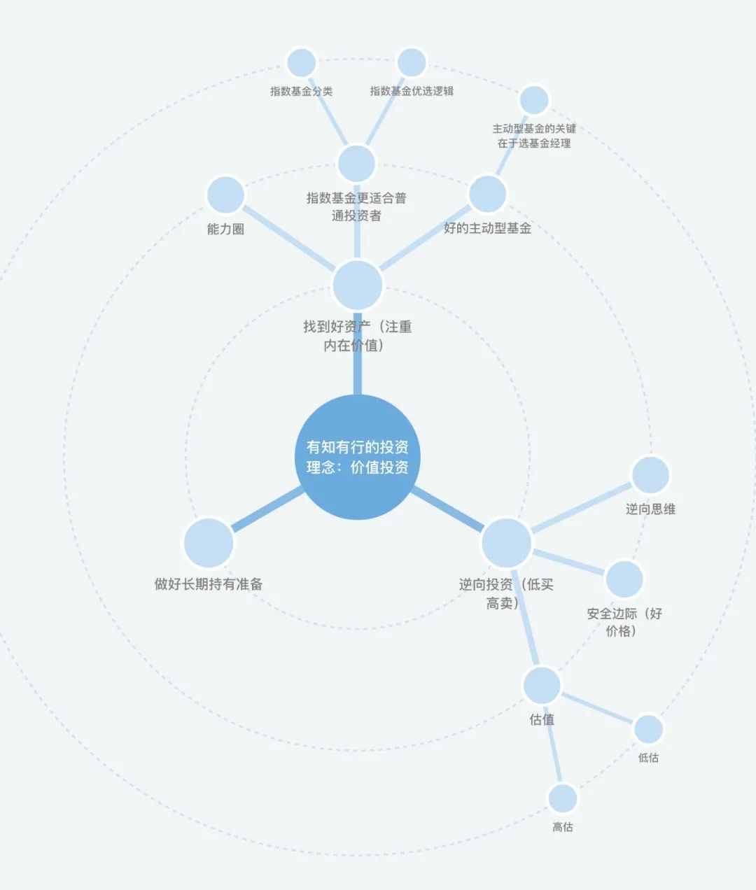 聊聊这两个月的进展和思考