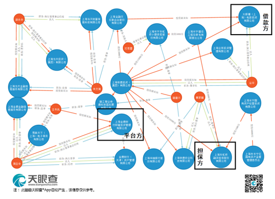 中国投资者踩雷大赏：让你血本无归的20种投资陷阱 | 米筐分享